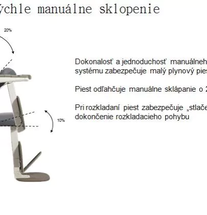 jednoduché sklápanie